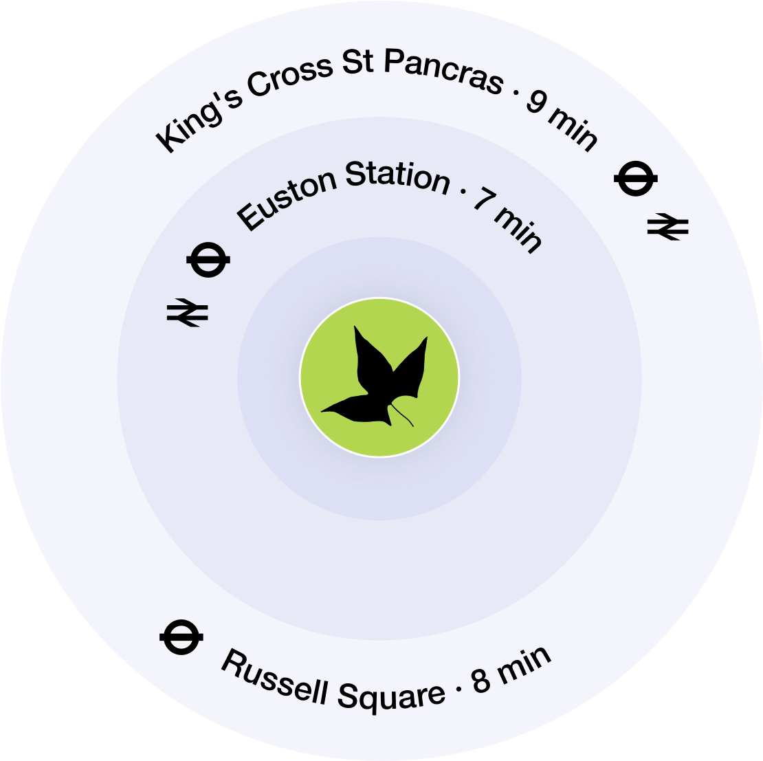 Graphic visualisation of travel connection distances